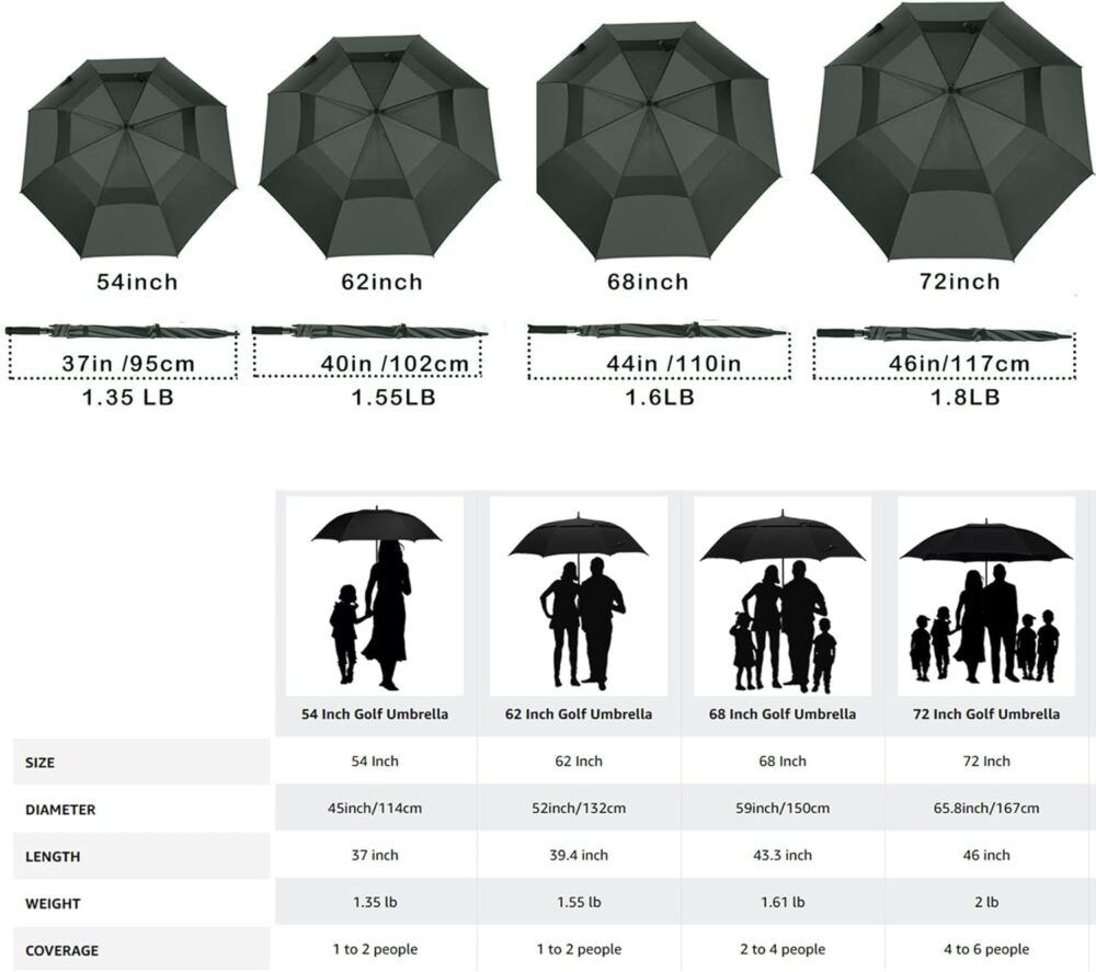 54/62/68/72 Inch Automatic Open Golf Umbrella, Extra Large Oversize Double Canopy Vented Windproof Waterproof Stick Umbrellas for Rain - Image 2